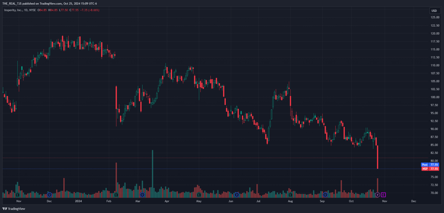 Interactive Brokers and Jersey Shore Portfolio Management